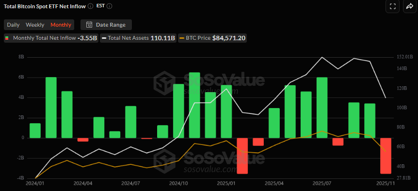 Bitcoin spot ETF netflow - Bron SoSoValue