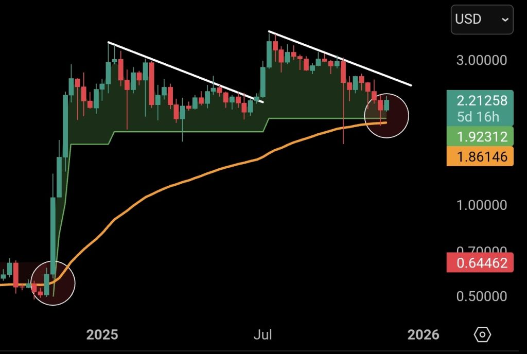 XRP koers verwachting 26 november