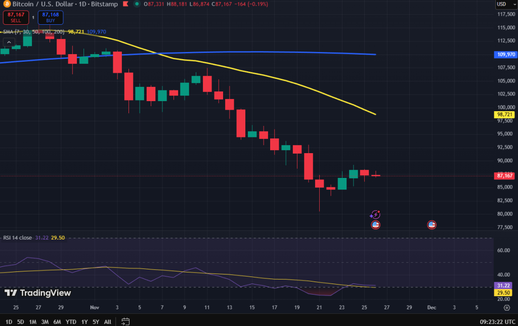 Bitcoin koers grafiek