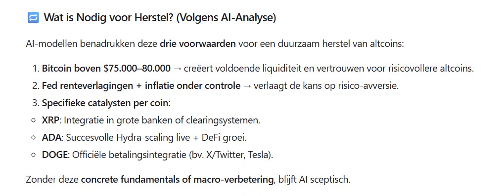 Wat is nodig voor herstel van de crypto markt