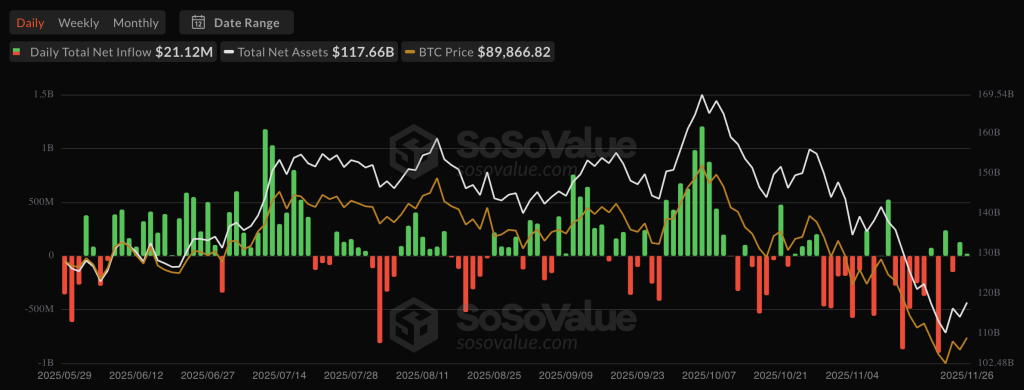 Bitcoin ETF in- en uitstromen