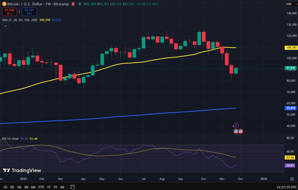 Bitcoin koers grafiek