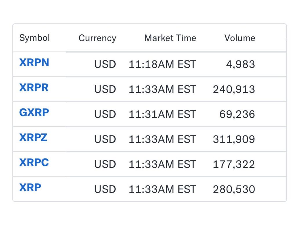 Ripple ETF volume eind november