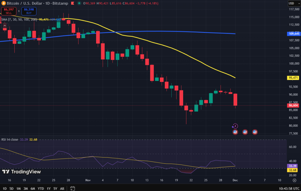 Bitcoin koers grafiek