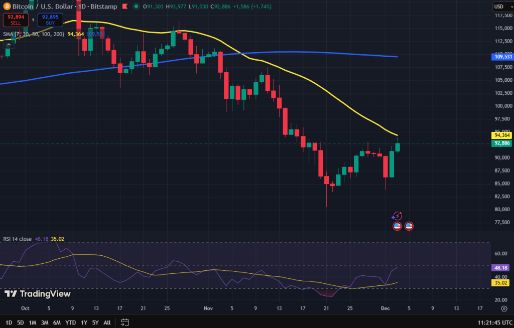 Bitcoin koers grafiek