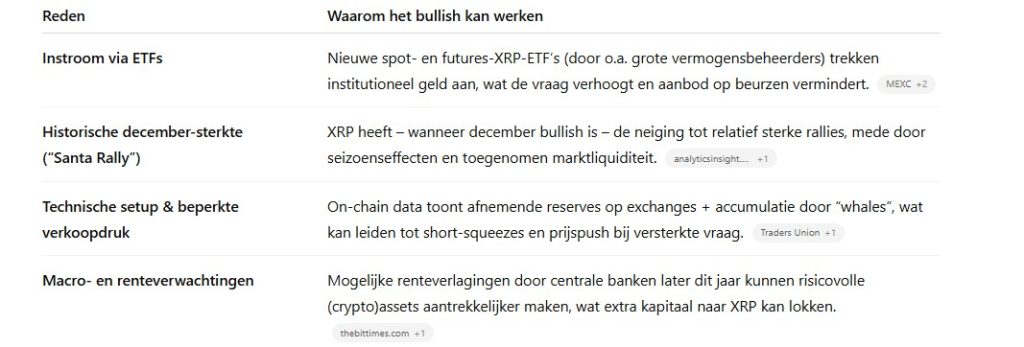 ChatGPT ziet vier bullish factoren voor XRP