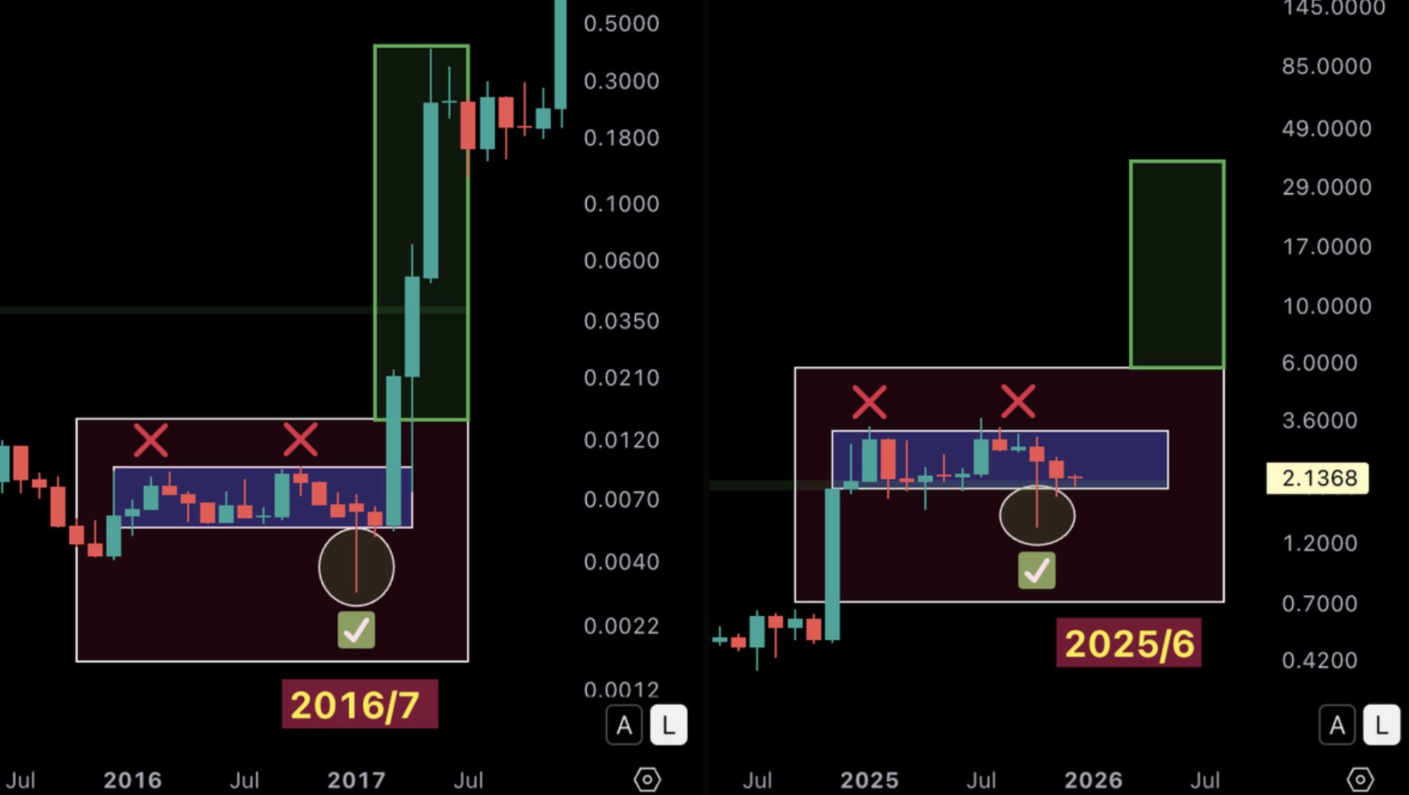 XRP koers verwachting Q1 2026
