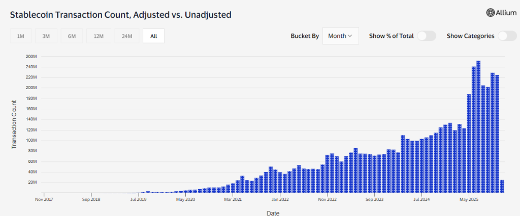 Opkomst van stablecoins