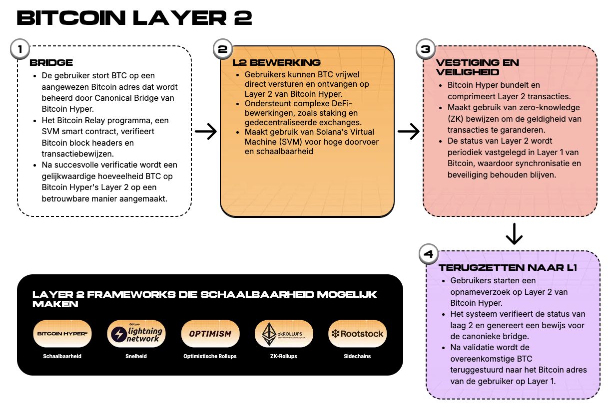 Terra Luna koers stijgt 40% in korte tijd.