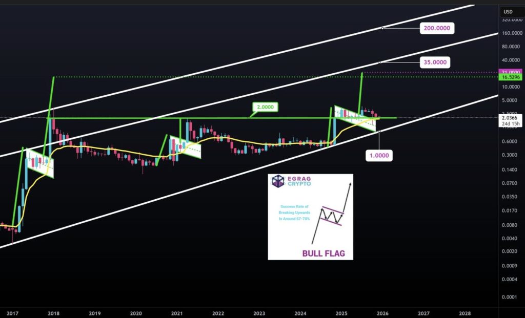 XRP koers verwachting eind 2025