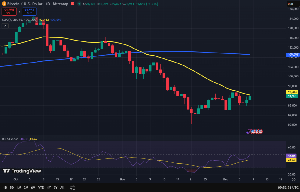 Bitcoin koers grafiek