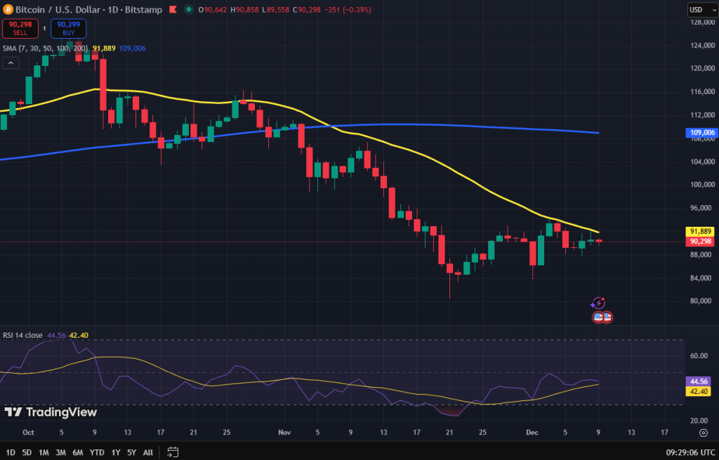 Bitcoin koers grafiek