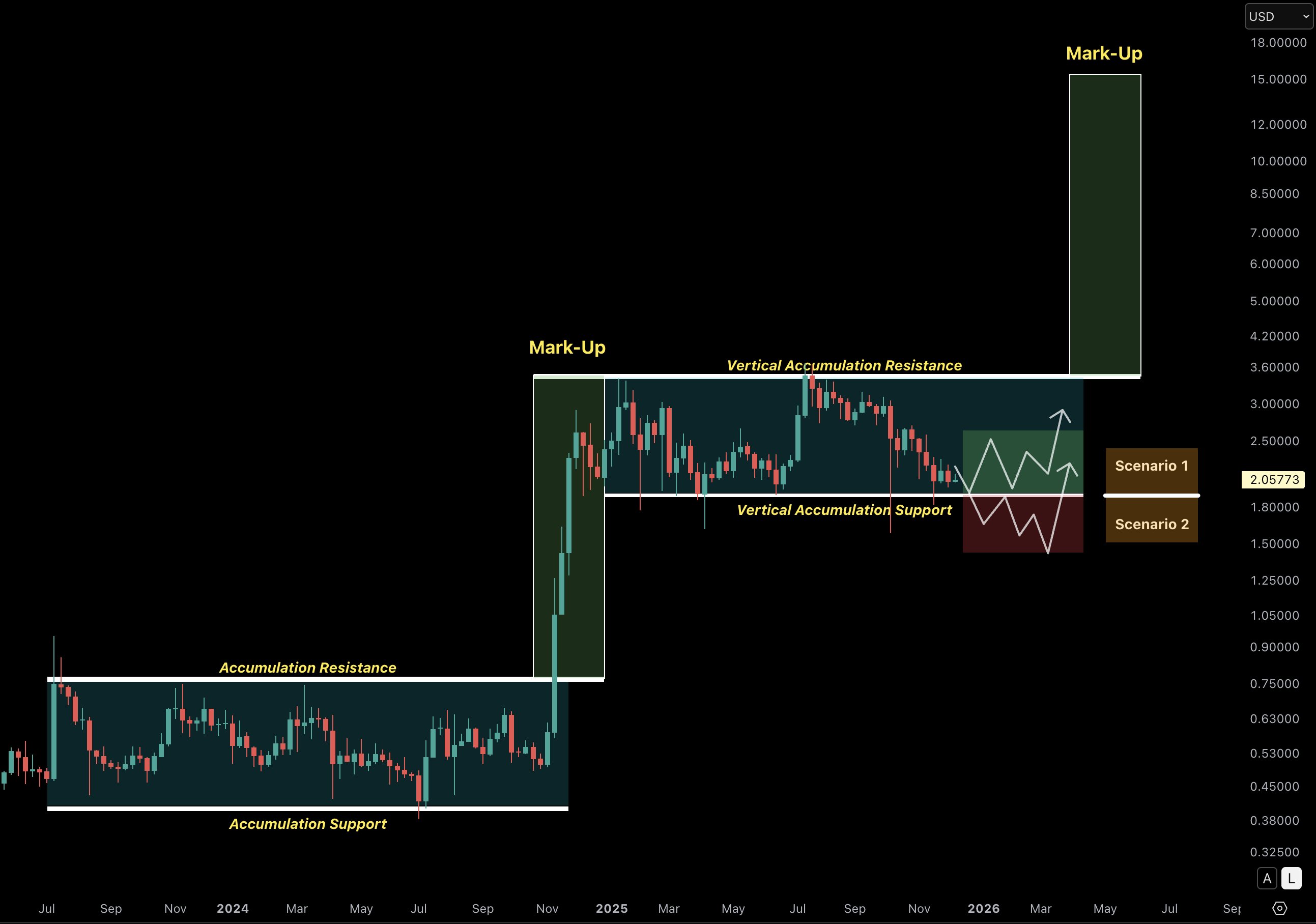 XRP koers verwachting 10 december