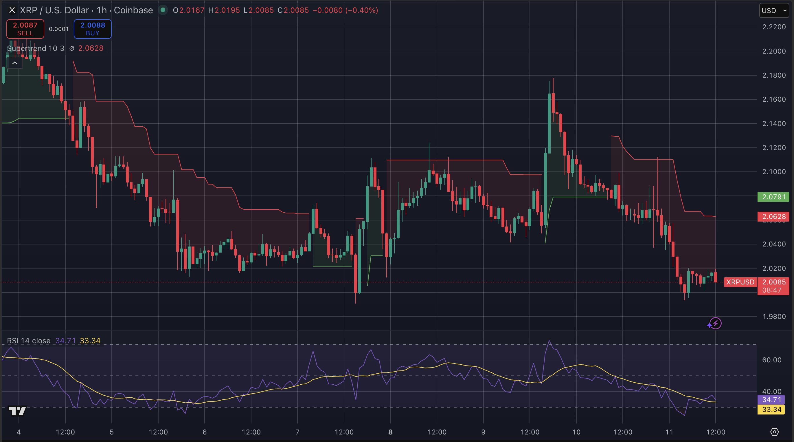Trader voorspelt grote altseason en sterke XRP koersbeweging.