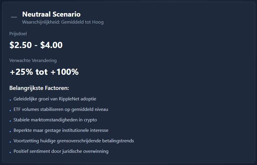 Neutrale Claude AI voorspelling van de XRP koers