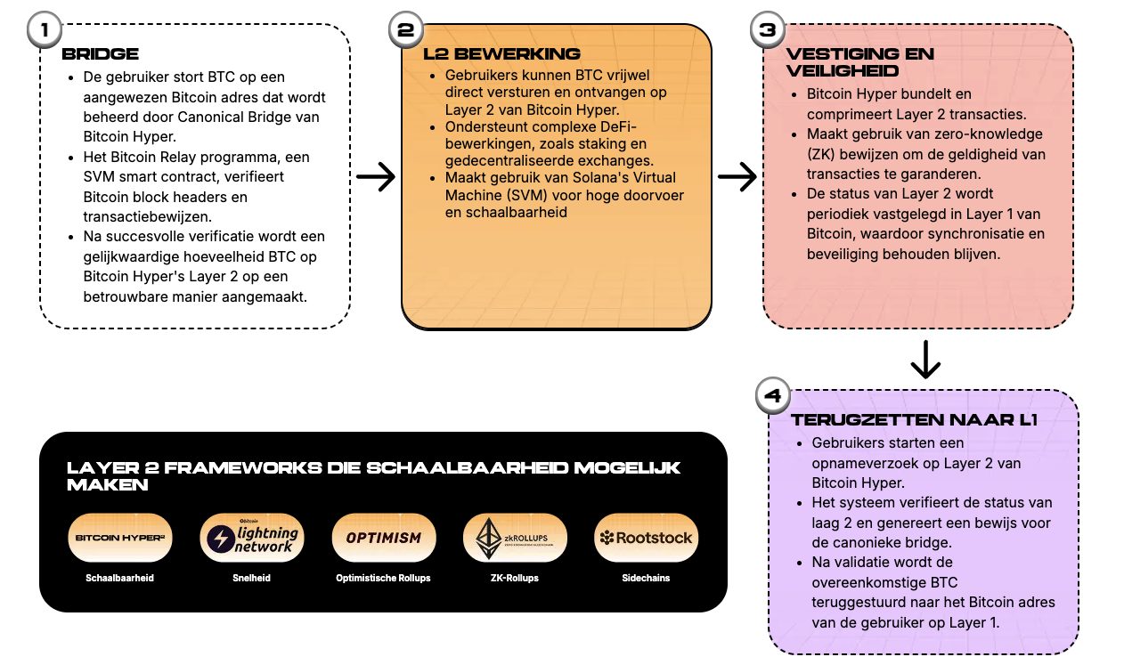 Scaramucci voorspelt explosieve Bitcoin groei richting $150k.