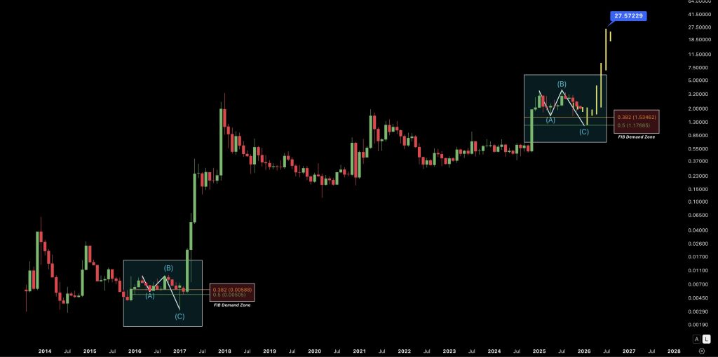 Ripple koers verwachting na XRP SWIFT overname
