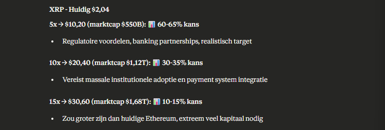 Crypto AI voorspelt XRP koers