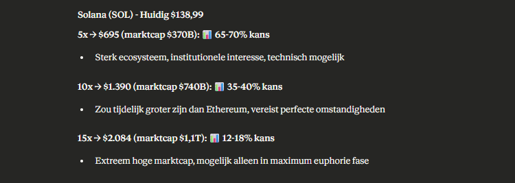 Crypto AI voorspelt Solana koers