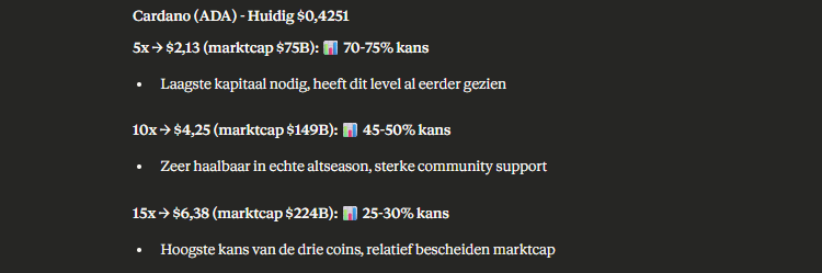 Crypto AI voorspelt Cardano koers