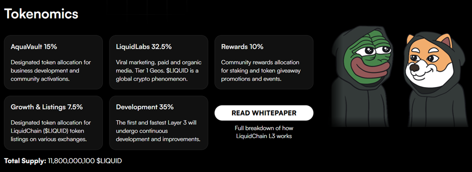 LiquidChain Layer-3- pplossing presale liquiditeit Bitcoin en Solana