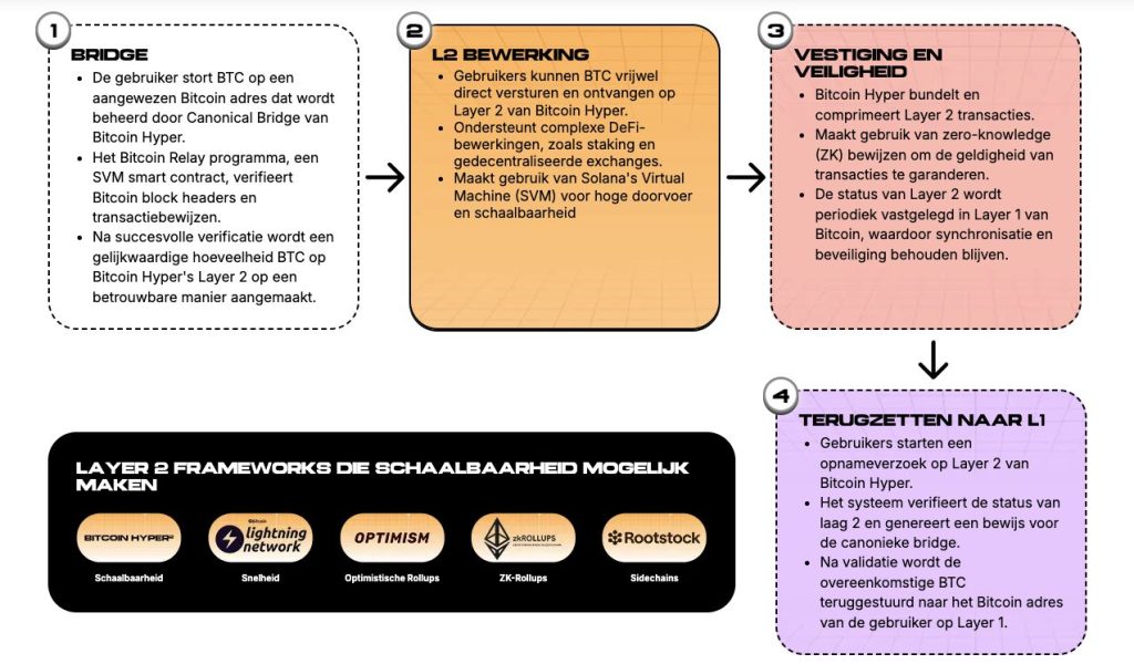 Ripple nieuws over RLUSD en impact op XRP.