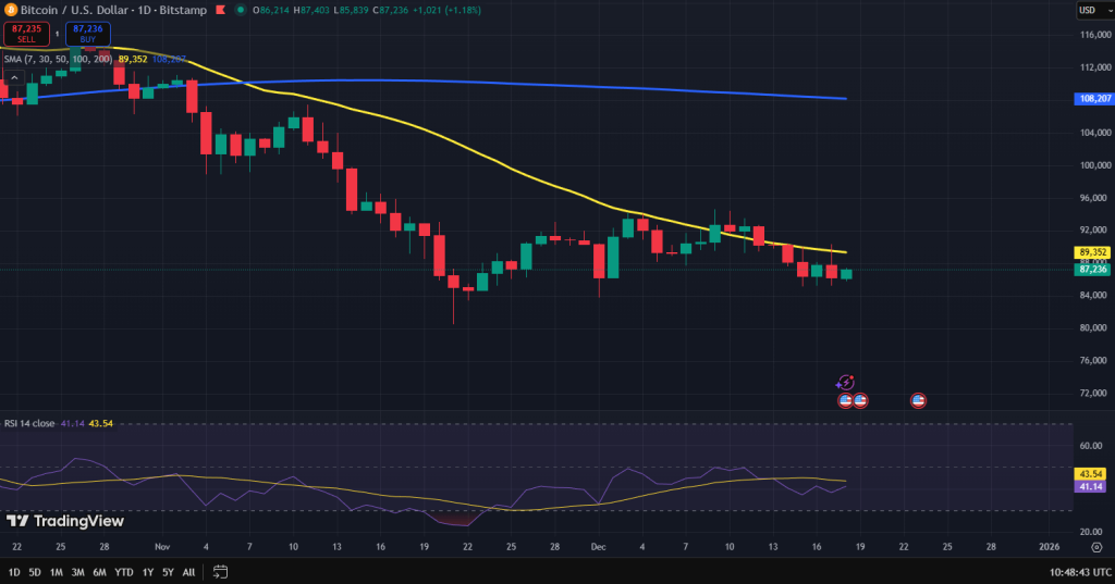 Bitcoin koers grafiek