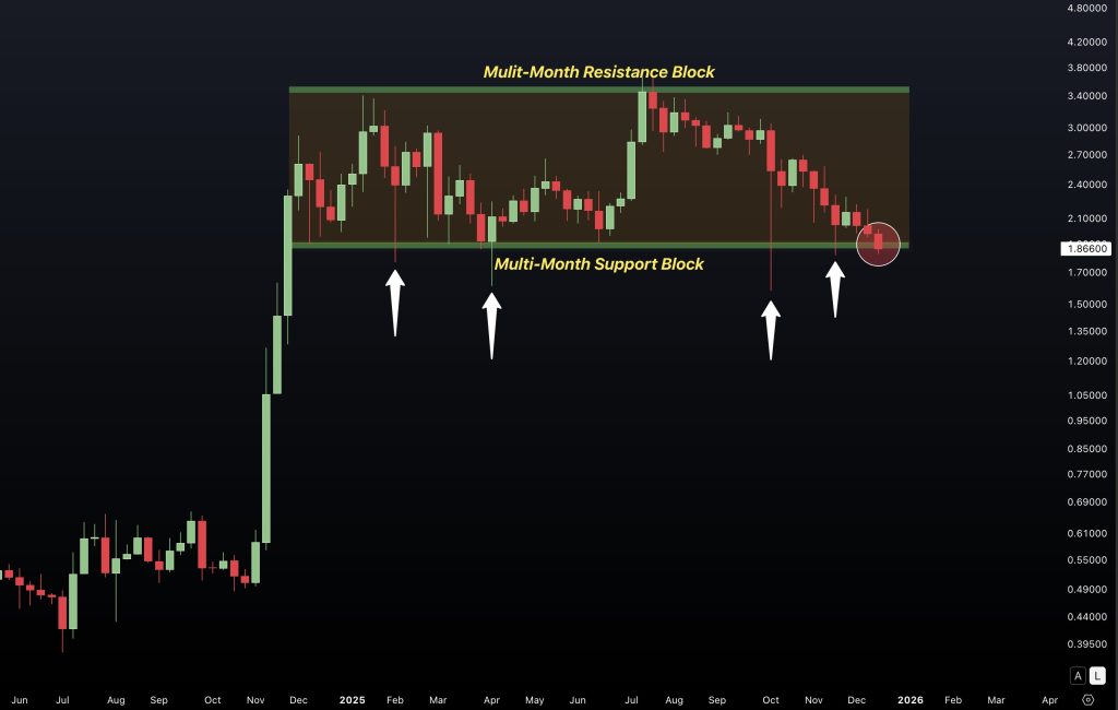 XRP koers verwachting richting eind 2025