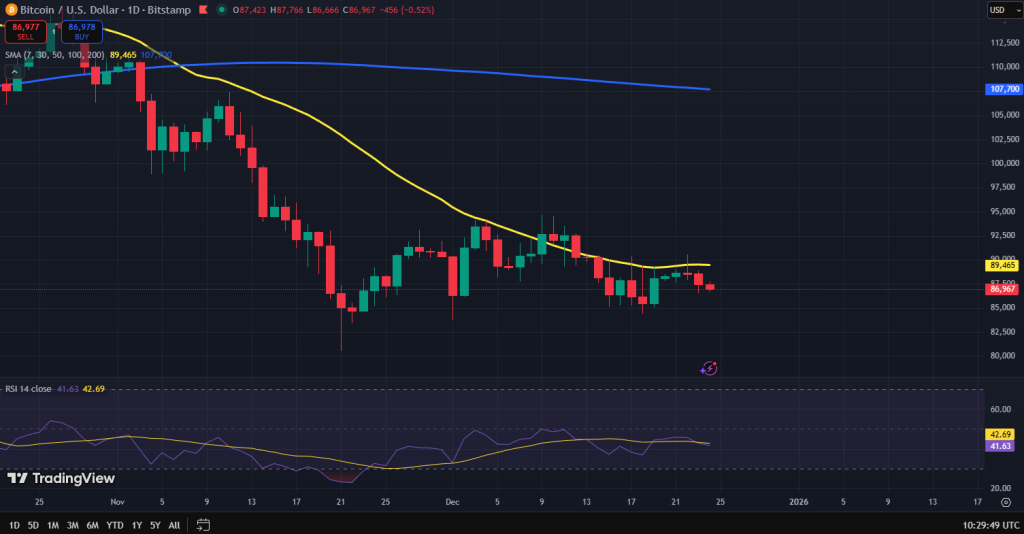 Bitcoin koers grafiek
