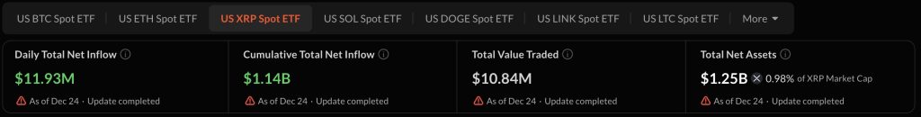 XRP spot ETF instromen - Bron - SoSOValue