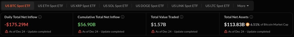 BTC spot ETF instromen - Bron - SoSOValue