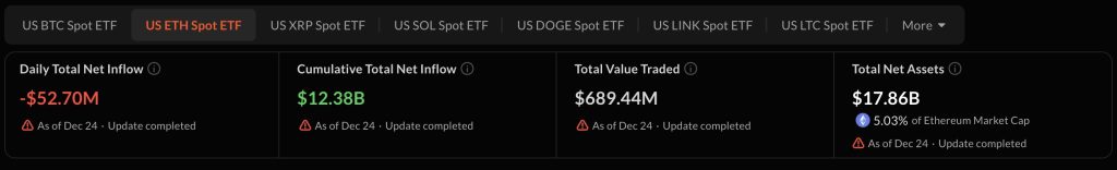 ETH spot ETF instromen - Bron - SoSOValue
