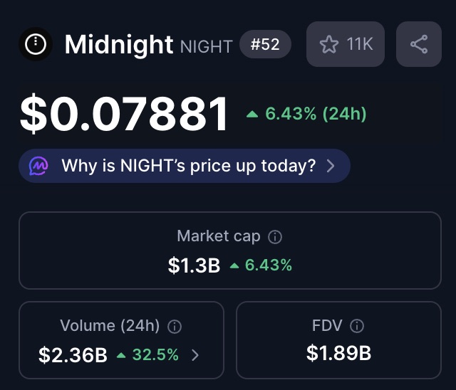 NIGHT MIdnight volume - Bron: CoinMarketCap