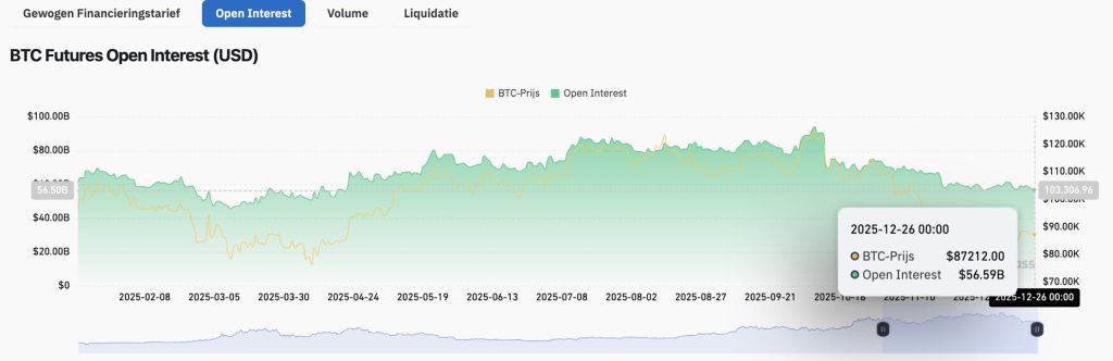 Bitcoin futures Open Interest - Bron Coinglass