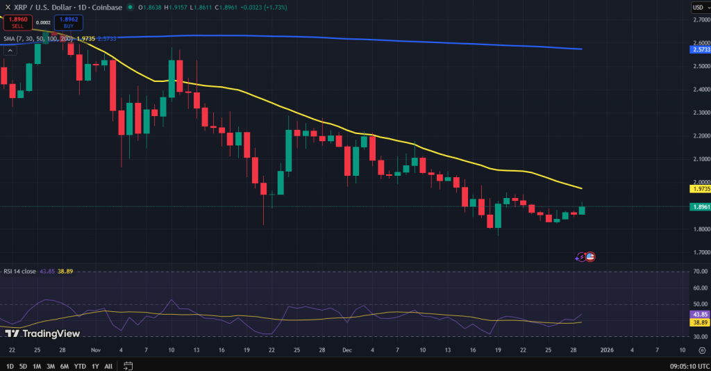 XRP koers grafiek