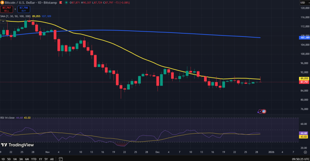 Bitcoin koers grafiek