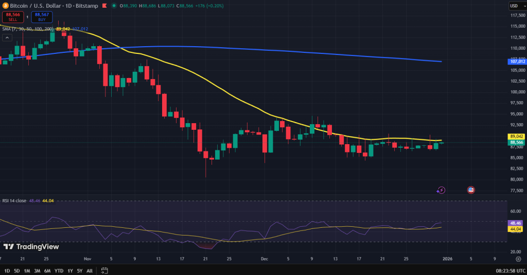 Bitcoin koers grafiek