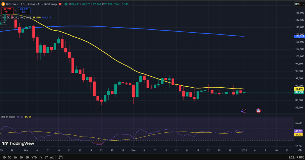 Bitcoin koers grafiek