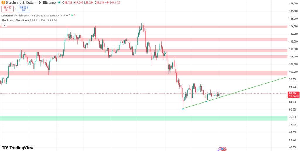 Bitcoin koers verwachting 2 january - bron TradingView