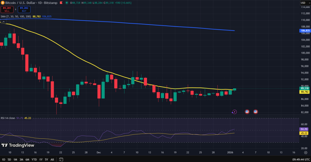 Bitcoin koers grafiek