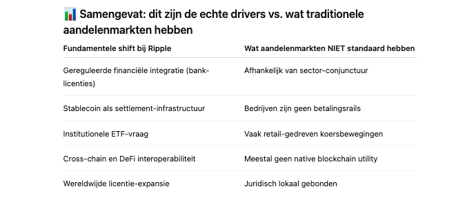 XRP vs aandelen - Bron: ChatGPT