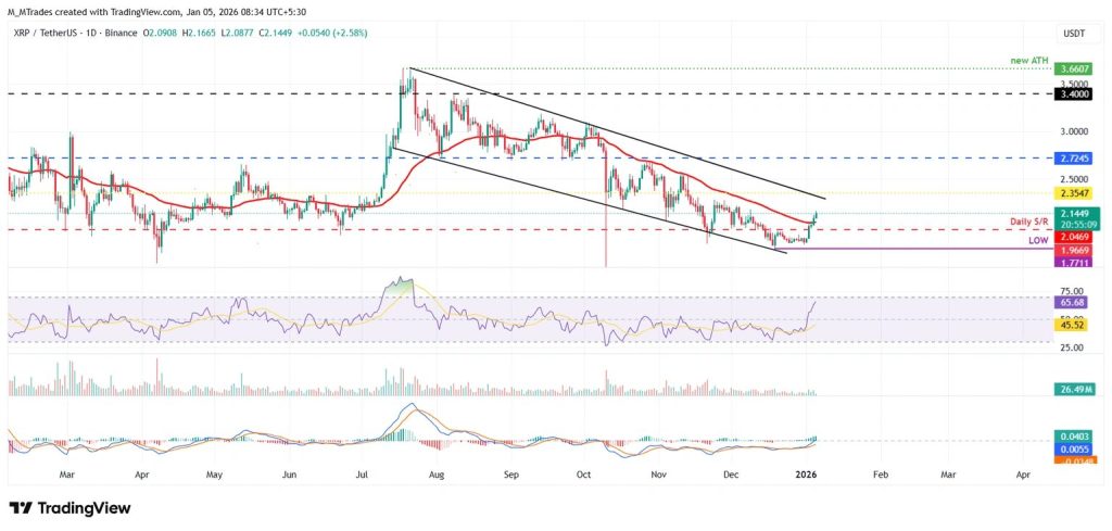 XRP expert voorspelt Ripple koers januari 2026 – beste moment om te kopen?