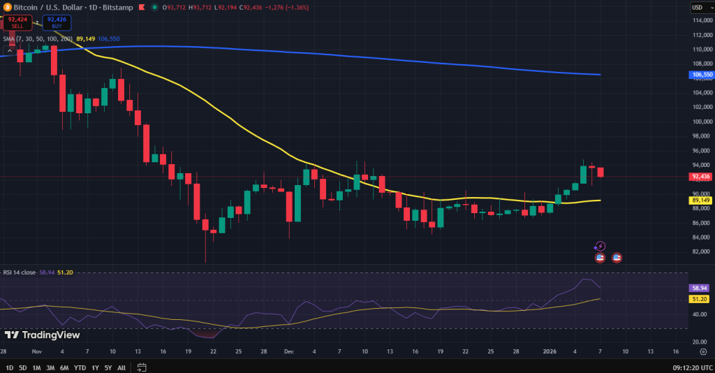 Bitcoin koers grafiek