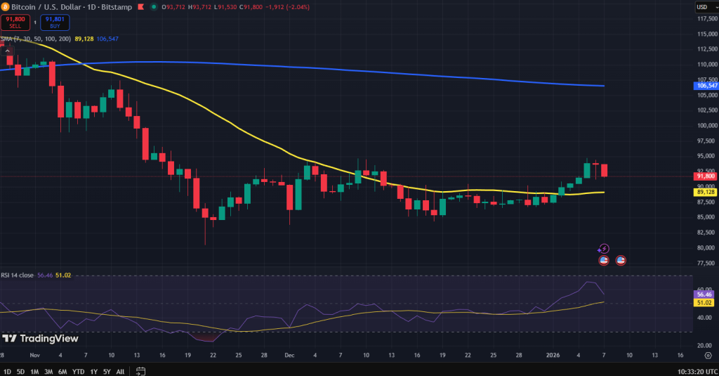 Bitcoin koers grafiek