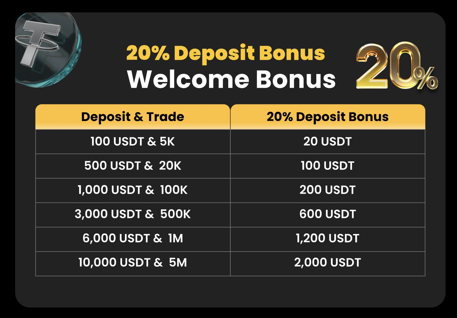 WEEX exchange met welkomstbonus voor crypto futures trading.