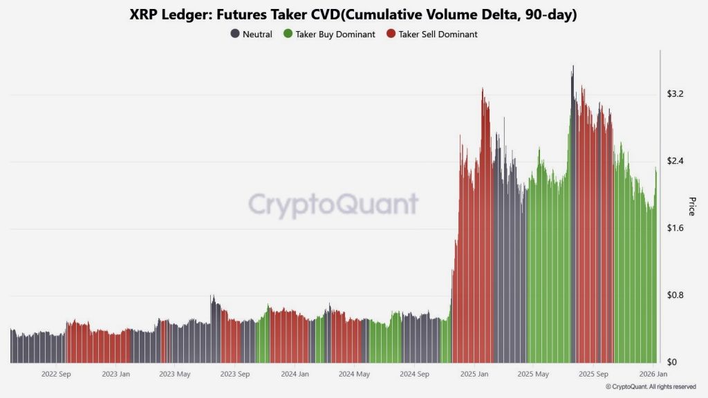 XRP koers na Bloomberg interview Ripple.