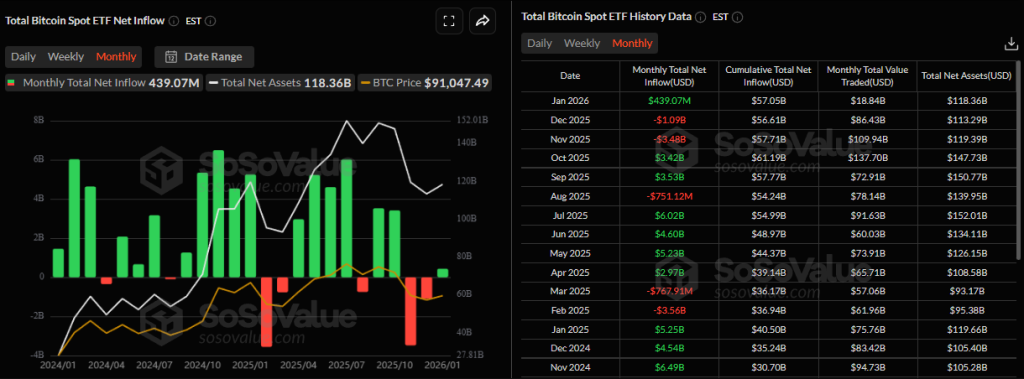 Bitcoin ETF in- en uitstromen.