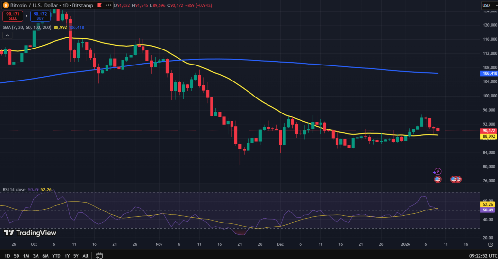 Bitcoin koers grafiek