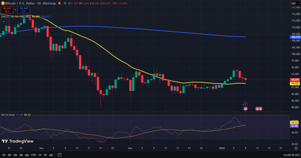 Bitcoin koers grafiek