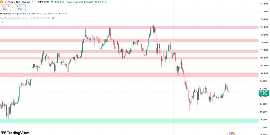 Bitcoin koers verwachting 10  january - bron: TradingView